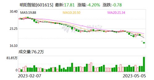 明陽智能新設(shè)廢棄資源綜合利用企業(yè) 注冊(cè)資本5億元
